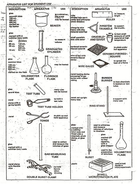 laboratory analysis tools|chemistry laboratory apparatus.